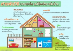 IG-SaveEnergy_5 (2).jpg - มาตรการประหยัดพลังงาน | https://www.sanpatong.go.th